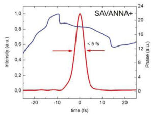 中空コアファイバーパルス圧縮器 SAVANNA 画像4