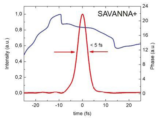 中空コアファイバーパルス圧縮器 SAVANNA 画像4